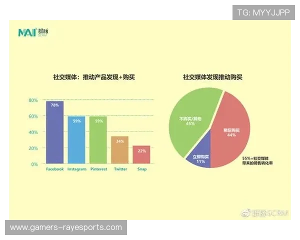 足球明星社交媒体账号的影响力分析与粉丝互动趋势探讨 足球明星社交媒体账号的影响力分析与粉丝互动趋势探讨